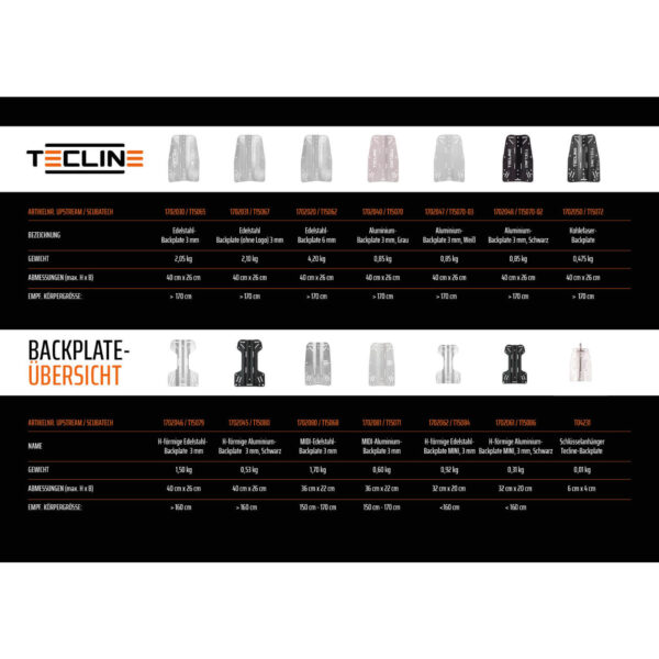 Verschiedene Backplate Typen von Tecline